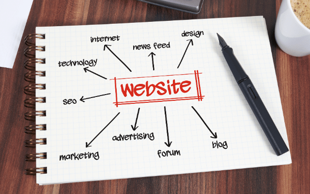 Quy trình thiết kế website
