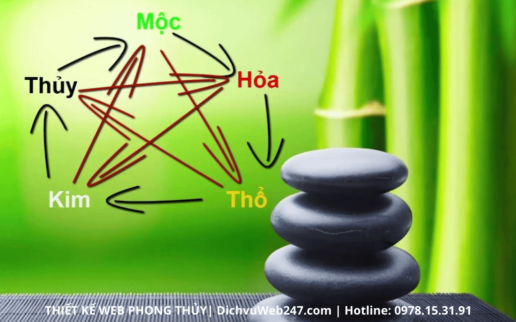 Thiết kế website phong thủy: Tối ưu hóa trải nghiệm người dùng và cải thiện hiệu quả kinh doanh